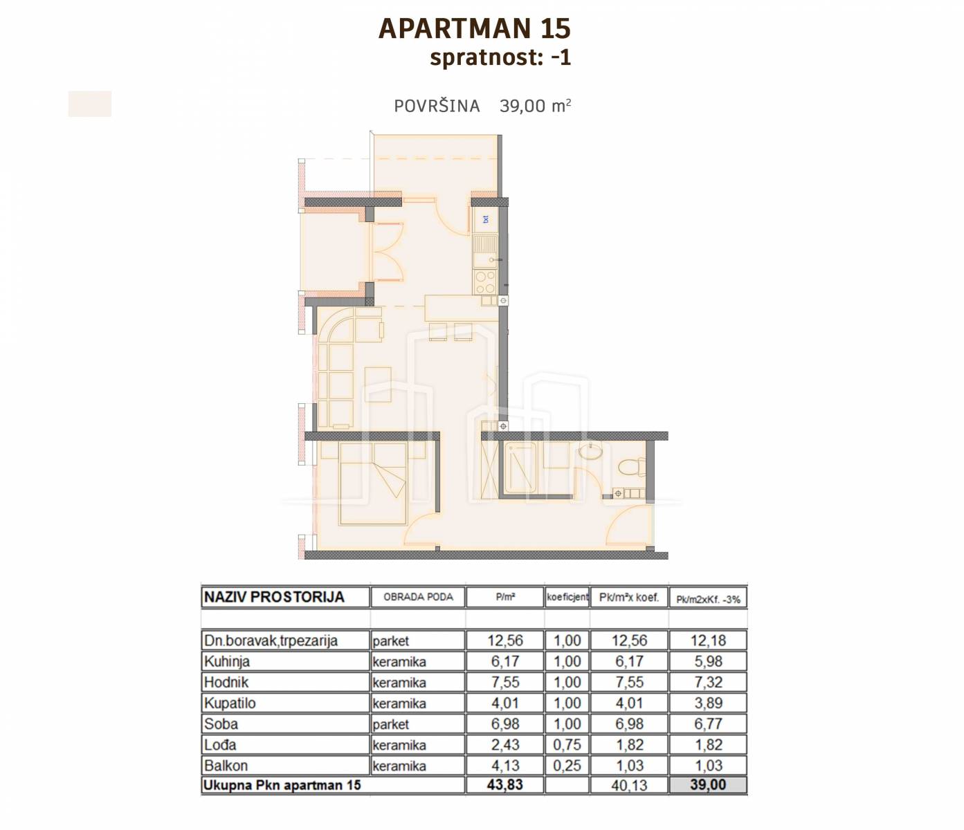 Apartman dvosoban komforan 39m² u izgradnji Ski Centar Ravna Planina